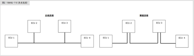 满足10BASE-T1S规范的共模扼流圈及片状压敏电阻 满足10BASE-T1S规范的共模扼流圈及片状压敏电阻