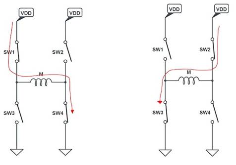 使用互补PWM、击穿和死区时间的 H 桥直流电机控制