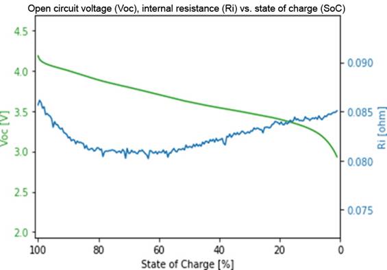 使用电池温度监控构建更好的电池供电应用 使用电池温度监控构建更好的电池供电应用