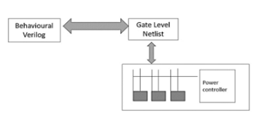 多电压SoC电源设计技术