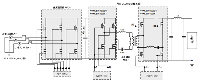 如何利用1200 V EliteSiC MOSFET 模块，打造充电更快的车载充电器？
