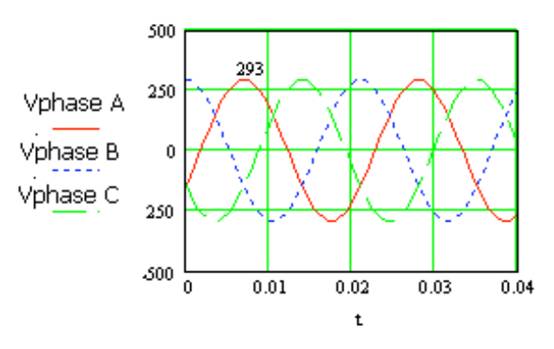 单相电源和三相电源之间的权衡 单相电源和三相电源之间的权衡