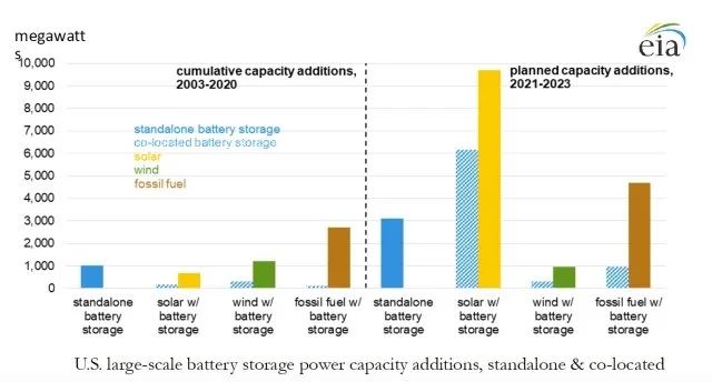 电网现代化中的电力电子和储能
