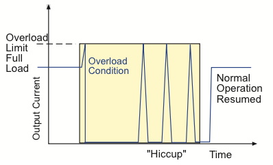 交流特性测量方法 – 第 3 部分