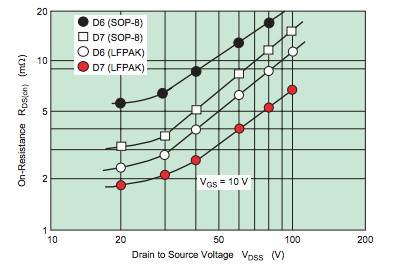功率 MOSFET、其电气特性定义