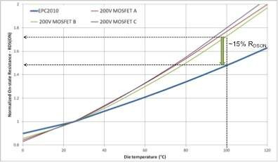 增强型 GaN 晶体管的电气特性