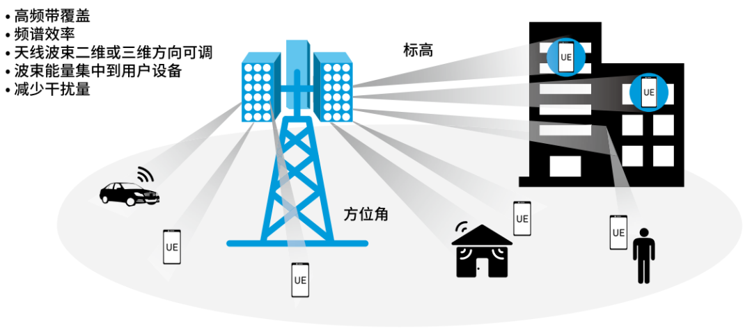 『这个知识不太冷』探索5G射频技术(上) 『这个知识不太冷』探索5G射频技术(上)