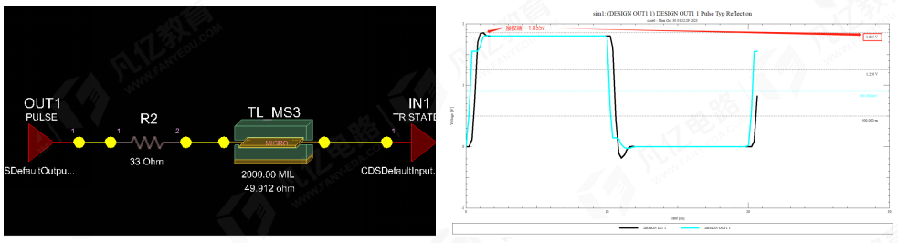 传输线在阻抗匹配时串联端接电阻为什么要靠近发送端