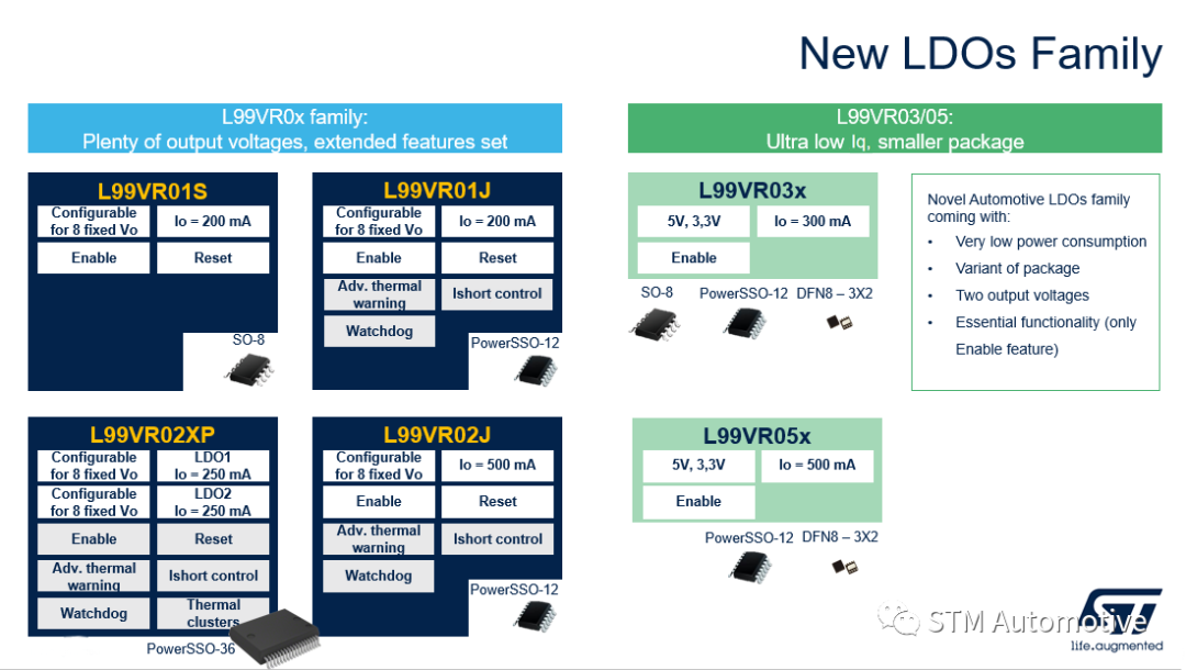 汽车线性稳压器L99VR02J：车载电源设计的理想之选