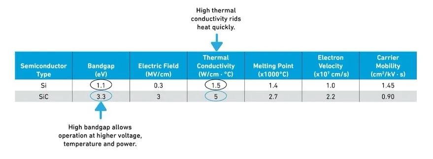 功率电子器件从硅（Si）到碳化硅（SiC）的过渡