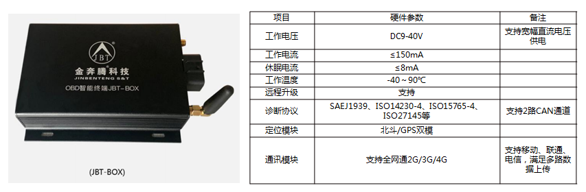 OBD数据采集系统助力车辆电池线下评估检测