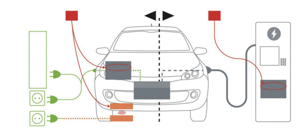 优化大功率直流充电桩设计