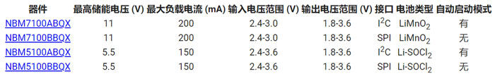 电池增强器 IC 可巧妙地延长无线应用中纽扣锂电池的使用寿命