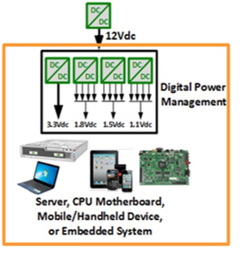 你应该知道的关于电源芯片的PSRR测量 你应该知道的关于电源芯片的PSRR测量