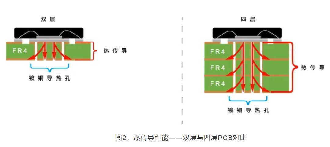 揭秘热设计：集成电路设计的关键密码