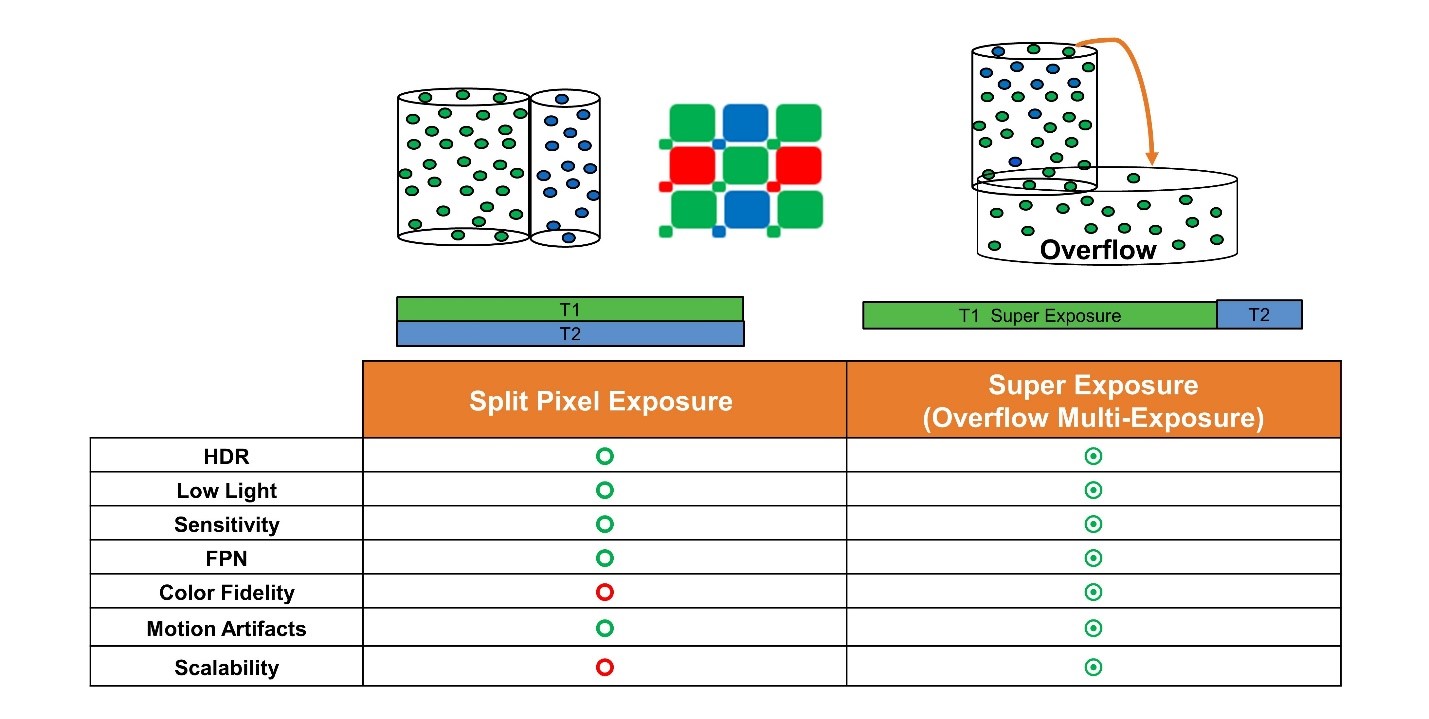 汽车图像传感器的演进之旅 汽车图像传感器的演进之旅