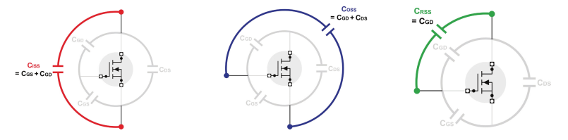 MOSFET器件的高压CV测试详解