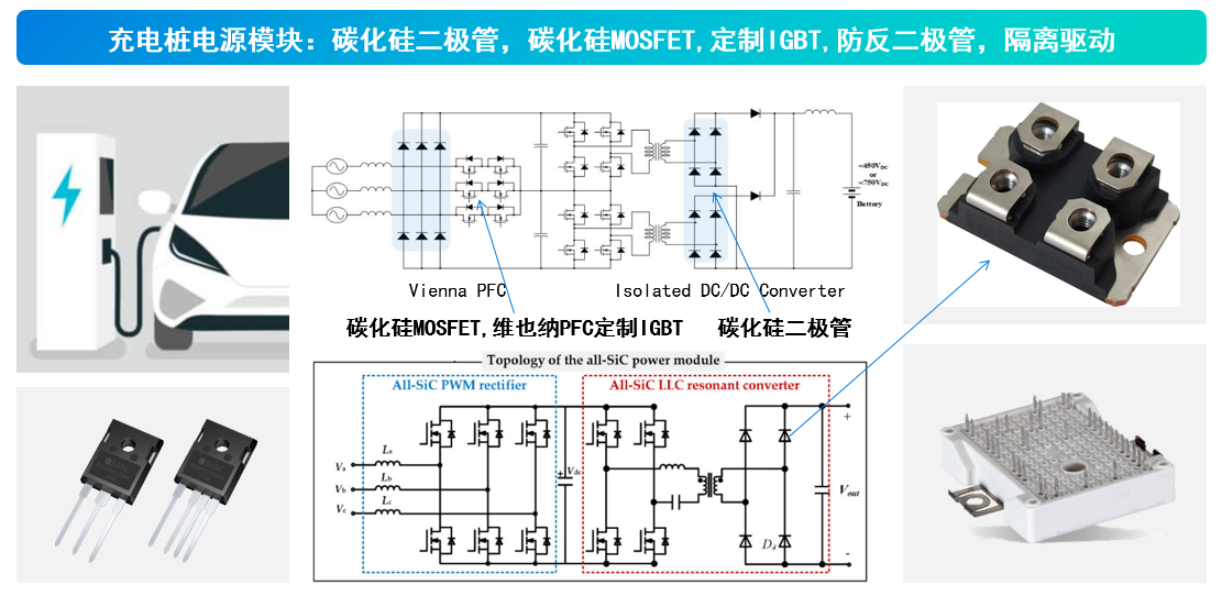 一文了解SiC MOS的应用
