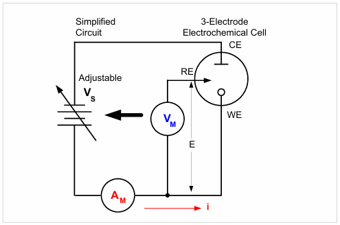 【测试案例分享】 Keithley电化学测试方法与应用 【测试案例分享】 Keithley电化学测试方法与应用