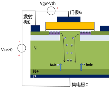 什么是IGBT的退饱和（desaturation）？ 什么情况下IGBT会进入退饱和状态？