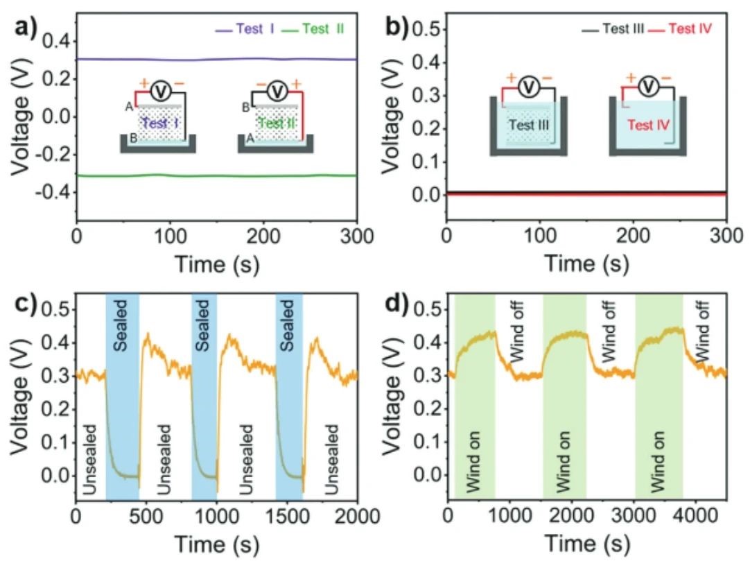 “源”察秋毫，基于纳米发电机的高熵能源微弱信号测试