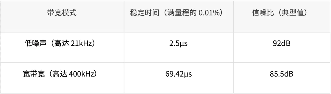 如何监测自动化测试仪和编码器 如何监测自动化测试仪和编码器