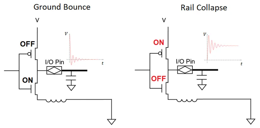 电源分配网络的瞬态电流变化对直流电源有何影响 电源分配网络的瞬态电流变化对直流电源有何影响