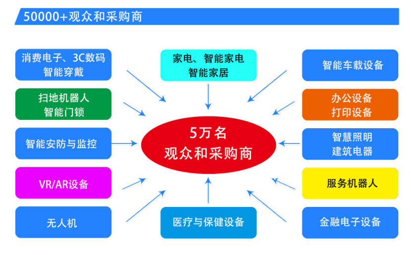 中国家电、消费电子、智能终端制造业供应链展览会