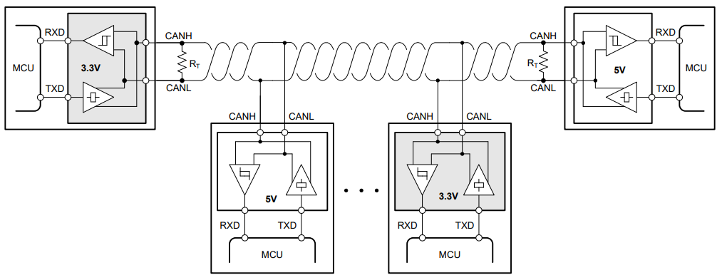 借助完全可互操作且符合 EMC 标准的 3.3V CAN 收发器简化汽车接口设计 借助完全可互操作且符合 EMC 标准的 3.3V CAN 收发器简化汽车接口设计