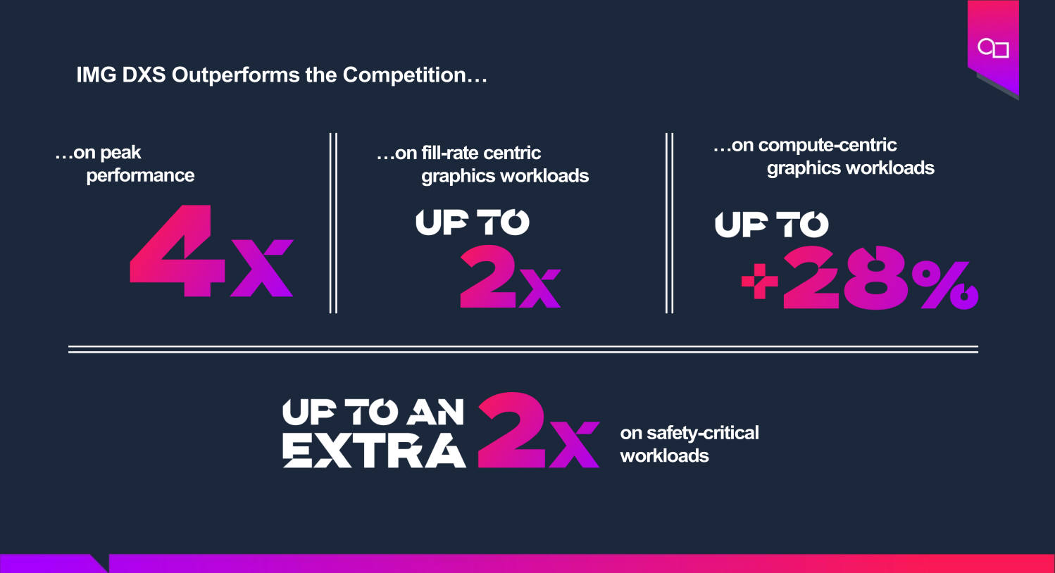 汽车 GPU 算力新高度支持智驾芯片实现架构创新