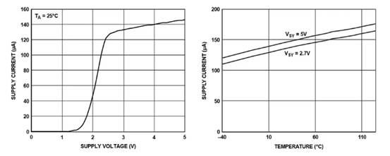 低功耗嵌入式设计简介 低功耗嵌入式设计简介