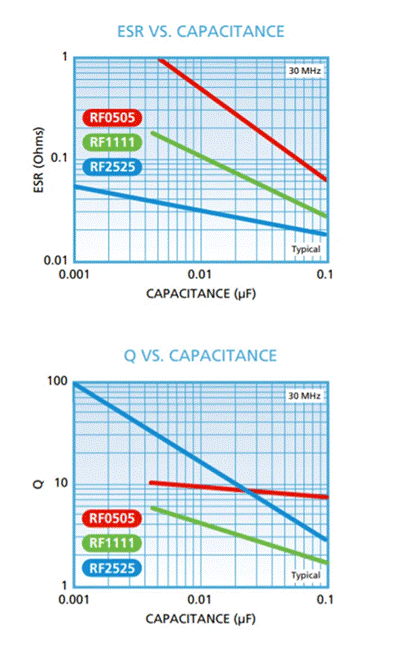 ESR 对陶瓷电容器选择的影响（下）