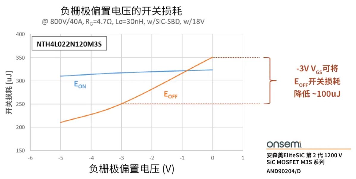 栅极驱动器选得好，SiC MOSFET高效又安全