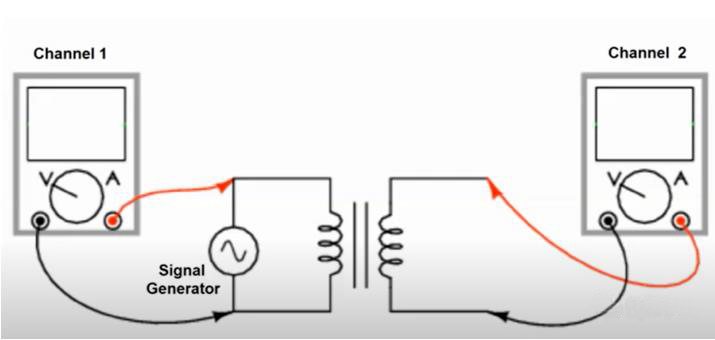 如何利用示波器快速判断变压器的同名端和异名端？