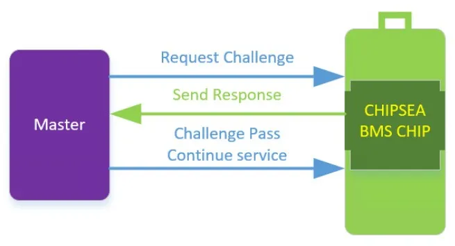 芯?？萍糂MS：让每块电池的安全都值得信赖