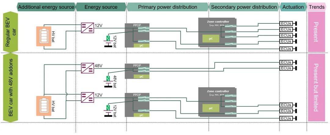 揭秘:48V系统如何撬动汽车收益杠杆 揭秘:48V系统如何撬动汽车收益杠杆