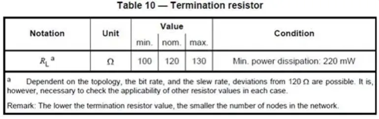如何设计一款高可靠性的汽车CAN总线 (1)