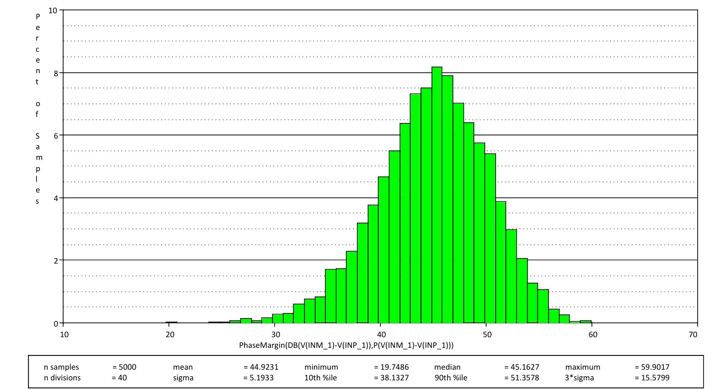 破解运放稳定性谜题：工程师必备的稳定性设计手册