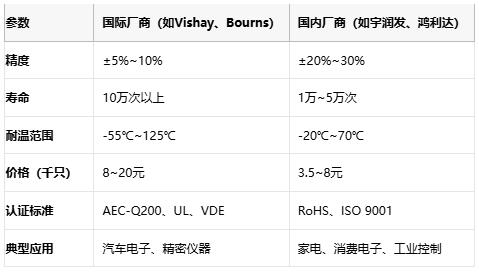 碳膜电位器技术解析:从原理到选型与头部厂商对比 碳膜电位器技术解析:从原理到选型与头部厂商对比