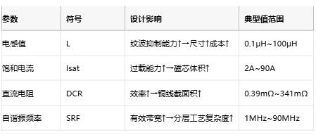 功率电感器核心技术解析：原理、选型策略与全球品牌竞争力图谱