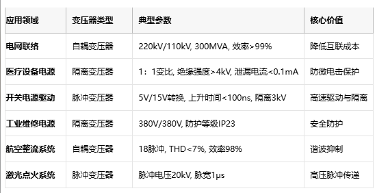 电磁拓扑的三种路径：自耦、隔离与脉冲变压器核心技术解密