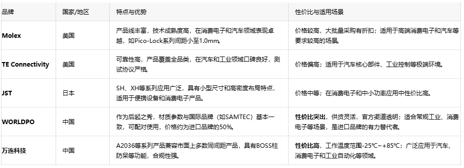 线对板连接器:电子设备的“神经关节”与选型指南 线对板连接器:电子设备的“神经关节”与选型指南