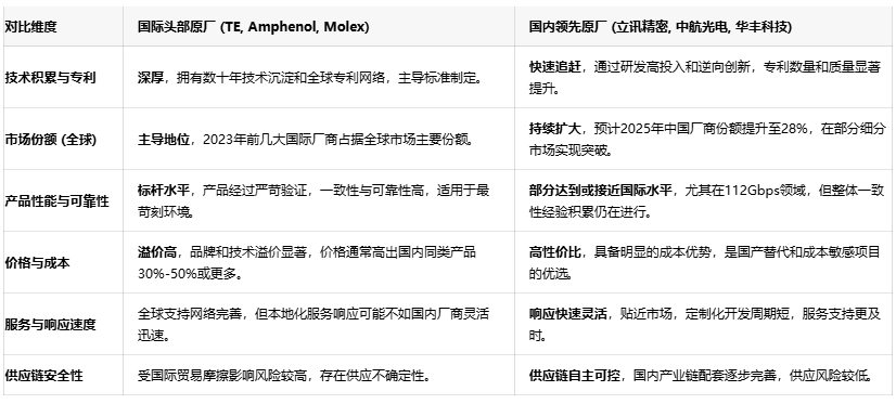 高速背板连接器设计指南：从56G到224G的选型策略
