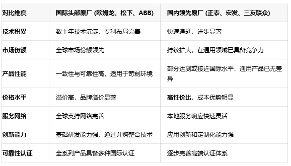 功率继电器选型指南：如何平衡性能、可靠性与成本