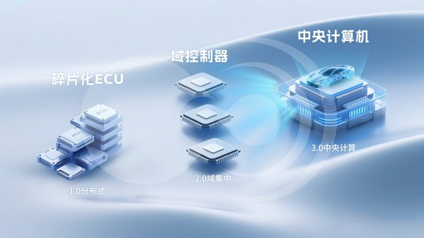 破局"芯片墙"！黑芝麻武当C1200如何重构汽车中央计算底层逻辑