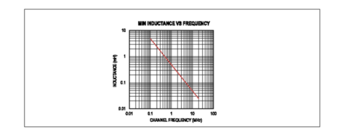 Home Bus系统电感选型避坑指南：PoD应用中的关键考量