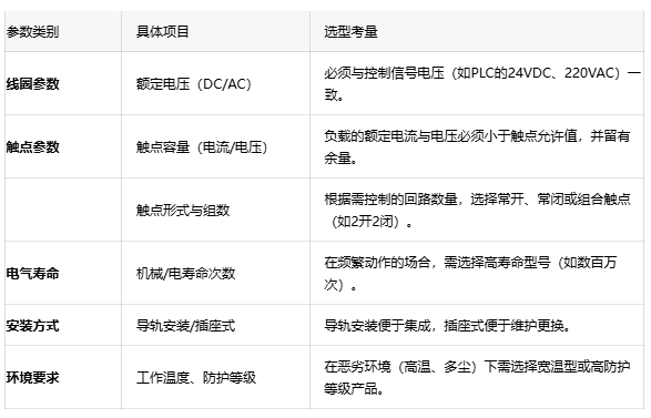 为什么你的PLC输出点烧了？可能是中间继电器没选对