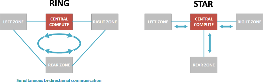 揭秘TSN和环形以太网如何保障车载音频与控制的绝对可靠