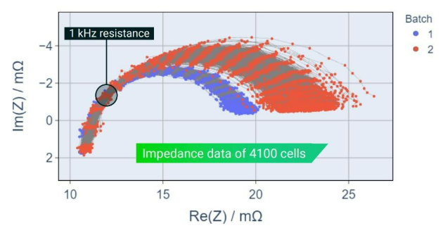 电池阻抗谱（EIS）如何精准量化电芯的“体质”好坏？