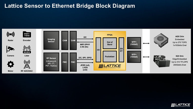 FPGA如何成为边缘计算的“终极连接器”与“加速引擎”？